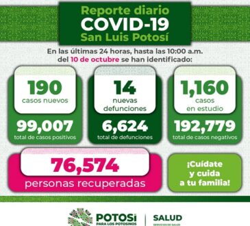 Leve incremento de casos en la zona metropolitana.