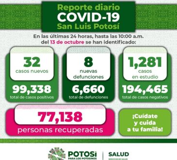 Disminución importante de casos de COVID-19 en San Luis Potosí