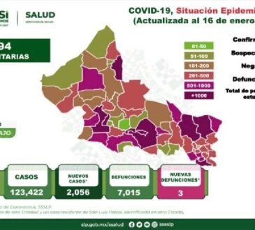 En 10 días se han aplicado 37 mil 220 pruebas COVID gratuitas: Salud