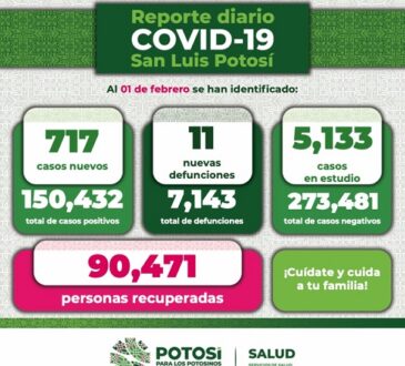 Disminuye el número de contagios de COVID-19, este martes