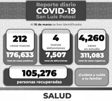 SLP registra la cifra más baja de hospitalizaciones en lo que va del año
