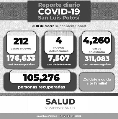 SLP registra la cifra más baja de hospitalizaciones en lo que va del año