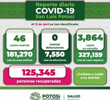 Por tercer día consecutivo, en SLP no hay decesos por COVID-19