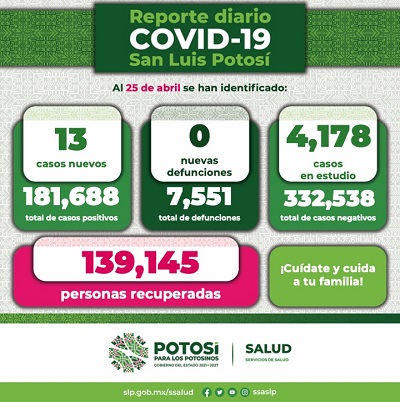 Población de 18 a 30 años la que menos se ha vacunado en SLP