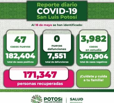 Mantener uso de cubrebocas en lugares cerrados es obligatorio