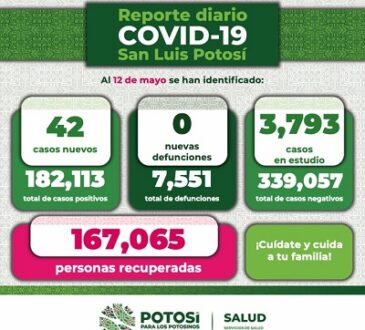 Aumentan contagios de COVID-19, si presentas síntomas quédate en casa.