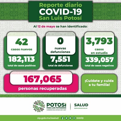 Aumentan contagios de COVID-19, si presentas síntomas quédate en casa.
