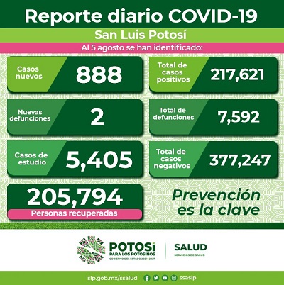 Si asiste a lugares públicos, recuerde que el cubrebocas es obligatorio.