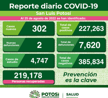 Para el regreso a clases, siguen vigentes las medidas de prevención de COVID-19