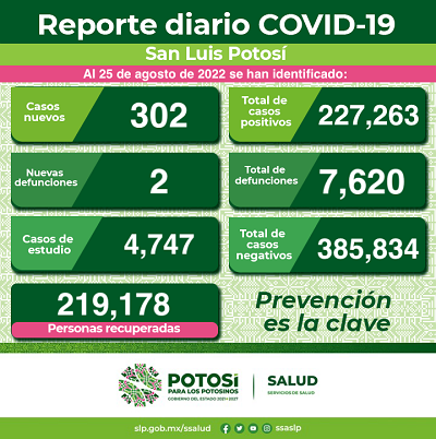 Para el regreso a clases, siguen vigentes las medidas de prevención de COVID-19