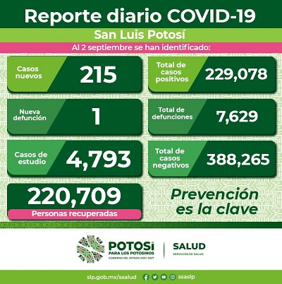Uso de cubrebocas sigue siendo obligatorio en SLP