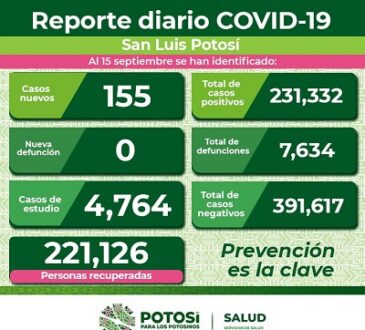  Disminuyen contagios, hospitalizaciones y defunciones por COVID-19