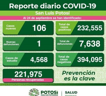 160 menores de edad se encuentran contagiados de COVID-19 en el Estado
