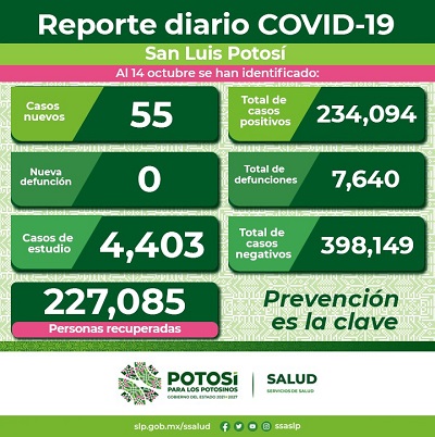A la baja nuevos casos y hospitalizaciones por COVID