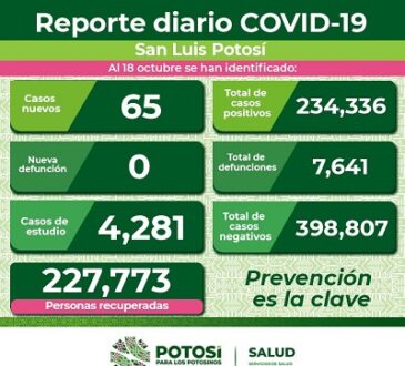 164 casos activos de COVID en SLP