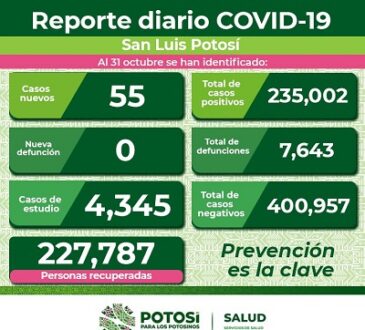 En octubre disminuyeron muertes por COVID-19 en el Estado
