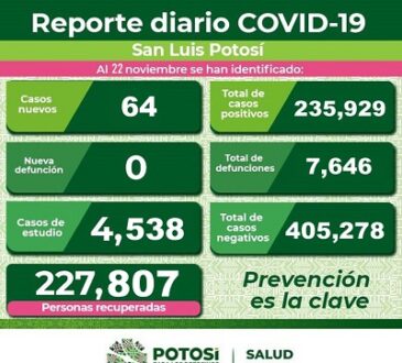 El cubrebocas sigue siendo la medida más efectiva para disminuir contagios de COVID-19.