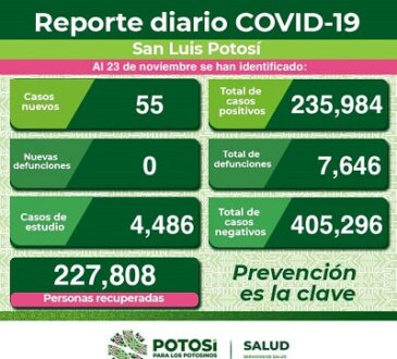 No minimice los síntomas de enfermedad respiratoria, acuda a su médico