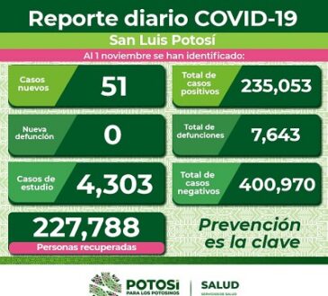 Ocupación hospitalaria por COVID al 1% en SLP